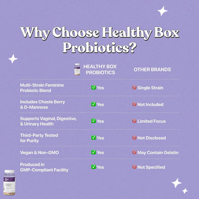 Her Fantasy Box | Healthy Box | Vaginal Probiotics for Women – Prebiotics + Advanced Lactobacillus Blend – Hormonal Balance, PMS Relief – Feminine Health Support with Cranberry & D-Mannose