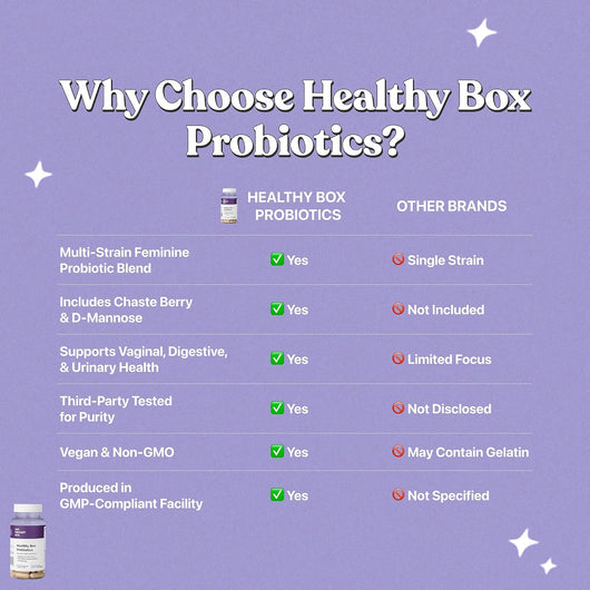 Her Fantasy Box | Healthy Box | Vaginal Probiotics for Women – Prebiotics + Advanced Lactobacillus Blend – Hormonal Balance, PMS Relief – Feminine Health Support with Cranberry & D-Mannose
